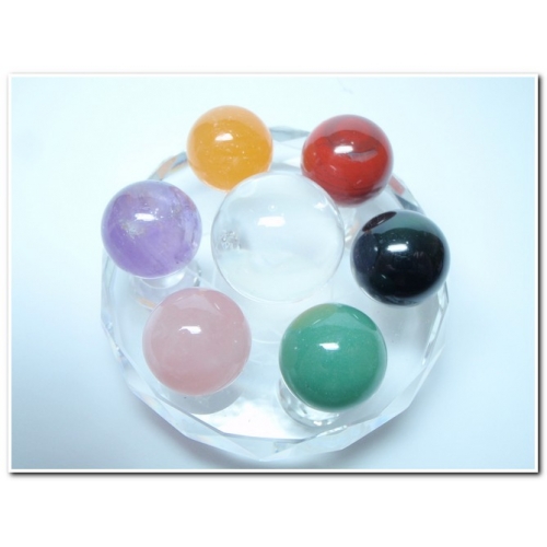 Fengshui Forecasts for 2014 of each&nbsp;horoscope