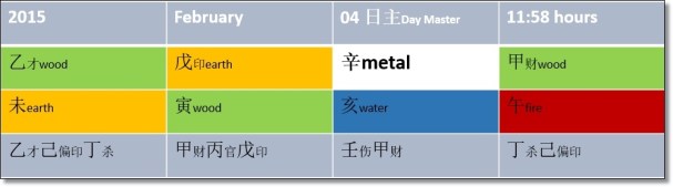 2015-feng-shui-Spring-commencement